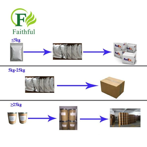 Faithful's Product Packaging Faithful's Product Packaging